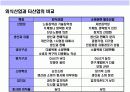 어린이 & 가족 레스토랑 사업계획서 3페이지