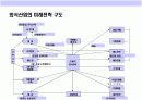 어린이 & 가족 레스토랑 사업계획서 4페이지