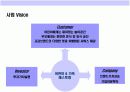 어린이 & 가족 레스토랑 사업계획서 5페이지