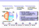 어린이 & 가족 레스토랑 사업계획서 29페이지