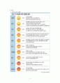 한미FTA의 의의와 타결주요내용, 영향 및 대응방안 3페이지