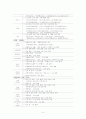 한미FTA의 의의와 타결주요내용, 영향 및 대응방안 5페이지
