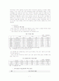 한미FTA의 의의와 타결주요내용, 영향 및 대응방안 7페이지