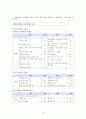 IMD,WEF 국가경쟁력 3페이지