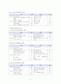 IMD,WEF 국가경쟁력 4페이지