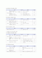 IMD,WEF 국가경쟁력 5페이지