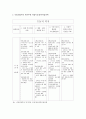 이명박 정부의 복지행정 2페이지