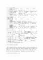 이명박 정부의 복지행정 9페이지