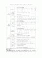 UN 평화유지활동의 현황과 평가 및 대책 : 아시아지역을 중심으로 6페이지