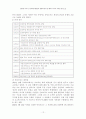 UN 평화유지활동의 현황과 평가 및 대책 : 아시아지역을 중심으로 12페이지