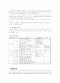 정부재산의 관리 13페이지