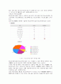 청소년 수련활동 프로그램 정의,필요성, 현황, 계획, 구성, 평가 - 사례포함 3페이지