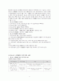 청소년 수련활동 프로그램 정의,필요성, 현황, 계획, 구성, 평가 - 사례포함 9페이지