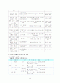 청소년 수련활동 프로그램 정의,필요성, 현황, 계획, 구성, 평가 - 사례포함 13페이지