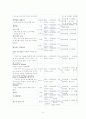 청소년 수련활동 프로그램 정의,필요성, 현황, 계획, 구성, 평가 - 사례포함 15페이지