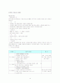 청소년 수련활동 프로그램 정의,필요성, 현황, 계획, 구성, 평가 - 사례포함 16페이지
