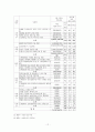 교토의정서 협약(기후변화 협약)이후 한국 정부의 정책 대응에 대한 비판적 고찰 12페이지