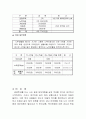 평생 재무 계획(평생재무설계) 16페이지