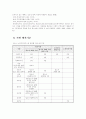 (노인간호학)노인주거복지시설(양로시설, 노인복지주택, 노인공동생활가정)의 입소대상, 시설규모, 시설기준, 직원 배치기준 등에 대하여 조사하고, 본인의 거주 지역 인근에 소재하는 실제 시설 한 곳에 대하여 설 8페이지