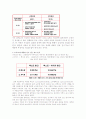 [사회과학] 이미지정치 4페이지
