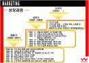 뮤 온라인의 성공요인분석 15페이지
