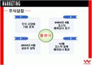 뮤 온라인의 성공요인분석 19페이지