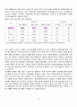 노화와 노인에 대한 이해 5페이지
