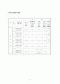 용존산소량(DO) 7페이지