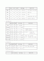 성인케이스 7페이지