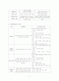 신생아와 아동의 신체사정 2페이지