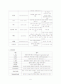 신생아와 아동의 신체사정 6페이지