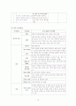신생아와 아동의 신체사정 19페이지