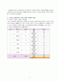 아동복지사업 및 개선방안 4페이지