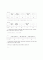 유아교육실습을 통한 교생들의 인식에 대한 조사 22페이지
