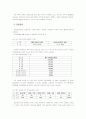 놀이방 운영 실태에 관한 연구 12페이지