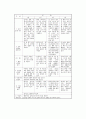 만 2, 3, 4, 5세 유아교육내용 표준화를 위한 연구 14페이지