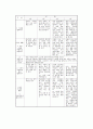 만 2, 3, 4, 5세 유아교육내용 표준화를 위한 연구 18페이지
