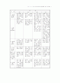 만 2, 3, 4, 5세 유아교육내용 표준화를 위한 연구 27페이지