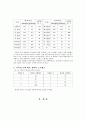 부모의 양육태도와 그에 따른 스트레스 10페이지
