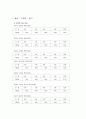 영,유아의 언어발달연구 14페이지