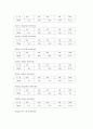 영,유아의 언어발달연구 16페이지
