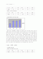 영,유아의 언어발달연구 17페이지
