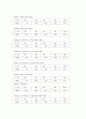 영,유아의 언어발달연구 18페이지