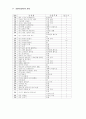 유치원에서의 연령별, 주제별 유아 문학 작품 사용 실태 24페이지