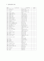 유치원에서의 연령별, 주제별 유아 문학 작품 사용 실태 44페이지