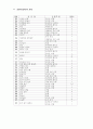 유치원에서의 연령별, 주제별 유아 문학 작품 사용 실태 46페이지