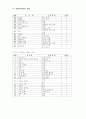 유치원에서의 연령별, 주제별 유아 문학 작품 사용 실태 48페이지