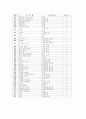 유치원에서의 연령별, 주제별 유아 문학 작품 사용 실태 53페이지
