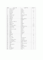유치원에서의 연령별, 주제별 유아 문학 작품 사용 실태 55페이지