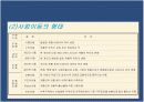 사회계층 7페이지